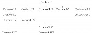 BAIV_BV_Cromwell_Tank_Hierarchy_001